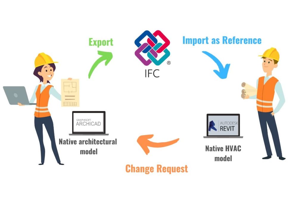 Проект в формате ifc