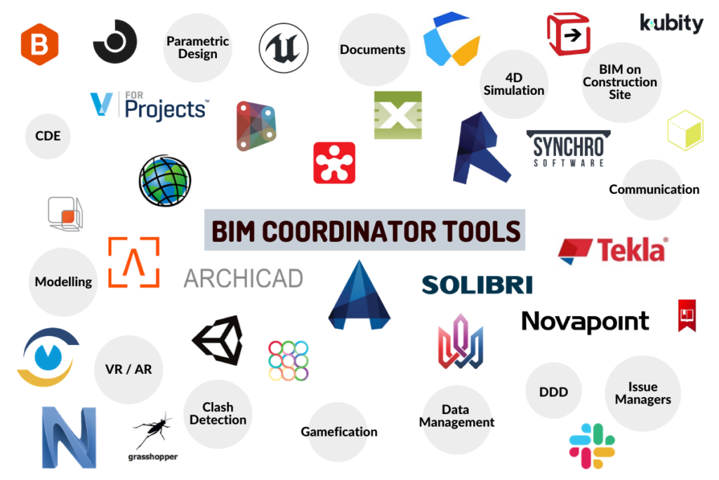 BIM objects - Free download! Console type NOV-A