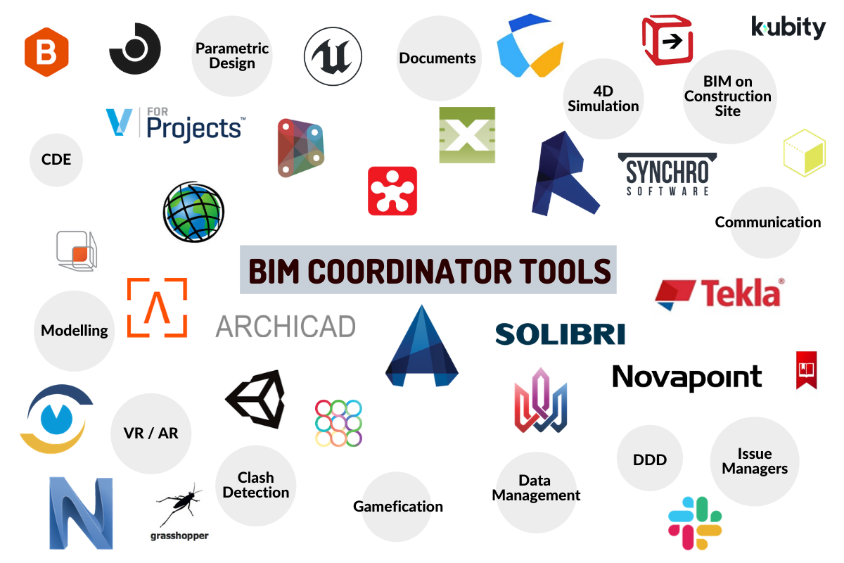 Read more about the article Oprogramowanie BIM dla BIM Koordynatora – pełna lista