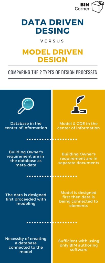 Data Driven Design Explained In One Guide – Bim Corner