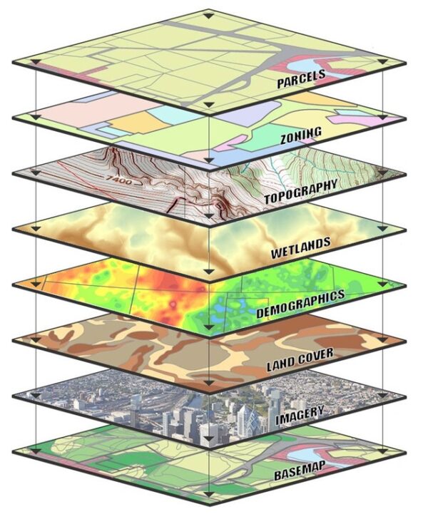 GIS layers