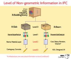 What is the best file format in BIM? IFC or DWG? – Bim Corner