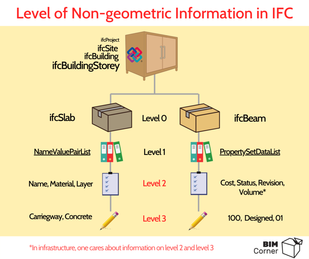 What Is The Best File Format In BIM? IFC Or DWG? – Bim Corner