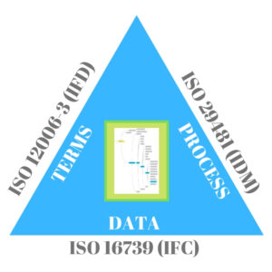 Standardy openBIM