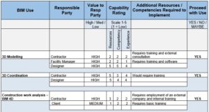 Creating successful BIM Execution Plan. Part 2: BIM Uses – Bim Corner