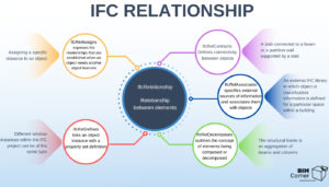 Secrets Of The IFC Format Part 2 – Bim Corner