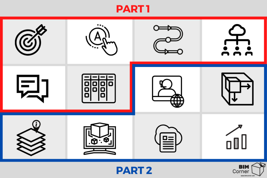 how to implement BIM