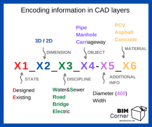 HOW TO START WITH BIM IN 12 STEPS? PART 2 – Bim Corner