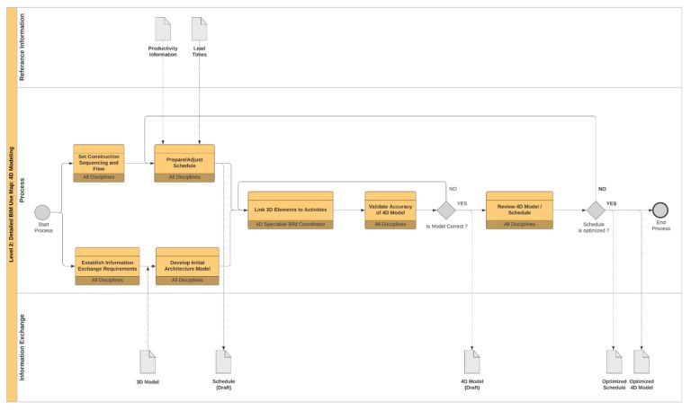 CREATING SUCCESSFUL BIM EXECUTION PLAN. PART 3: DESIGN A BIM PROCESS ...