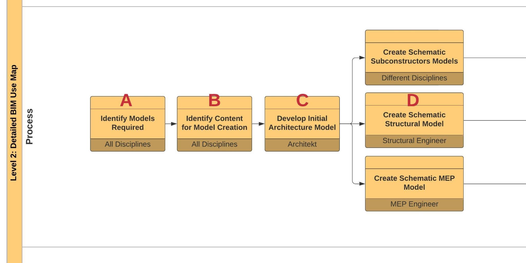 CREATING SUCCESSFUL BIM EXECUTION PLAN. PART 3: DESIGN A BIM PROCESS ...