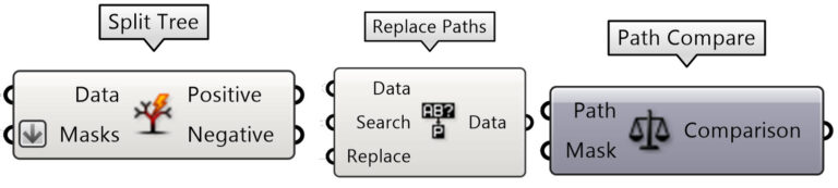 How To Use Masks In Grasshopper For Data Tree Learn Grasshopper