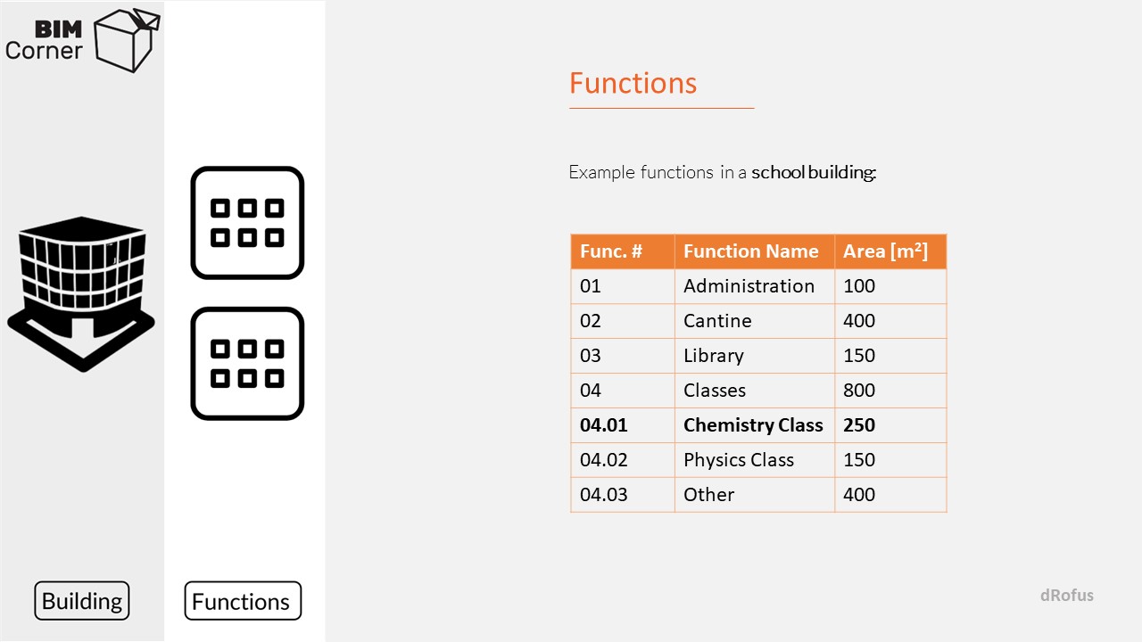 functions