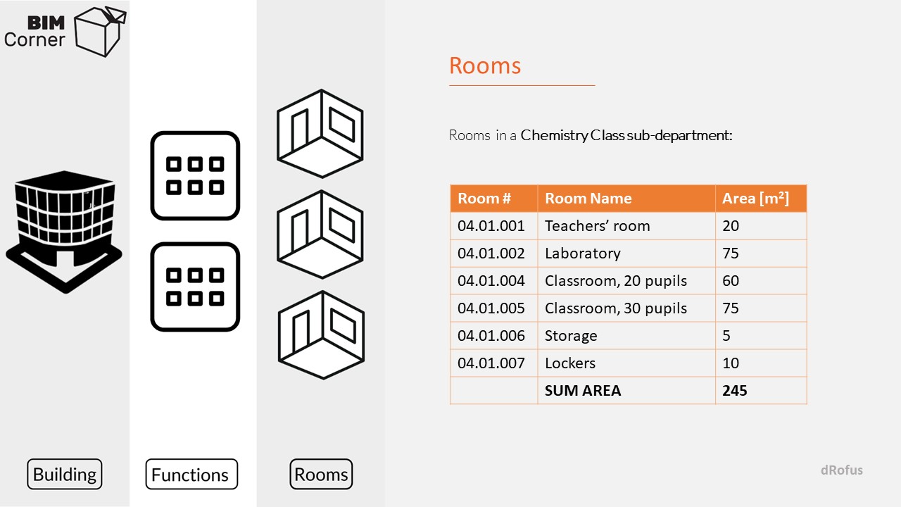 rooms