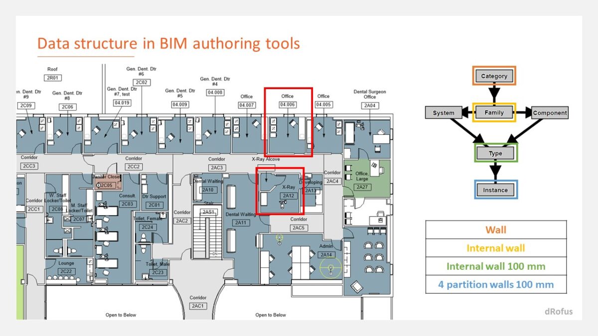 Structured Building Data and It's Frictionless Flow – Bim Corner