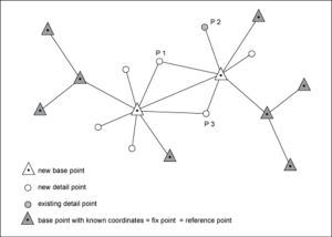 Input data as the most important element of BIM documentation – Bim Corner