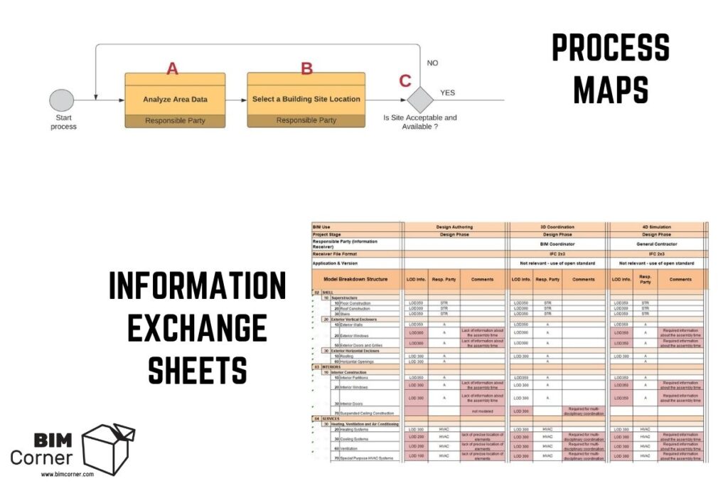 Why most BIM Execution Plans fail? – Bim Corner