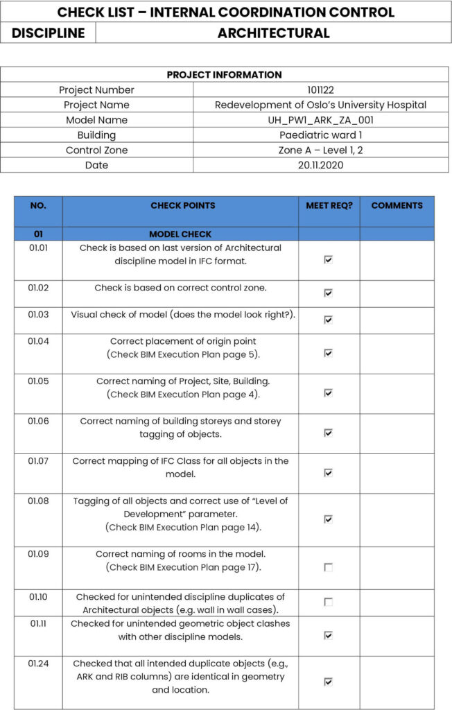 BIM Coordination Checklist