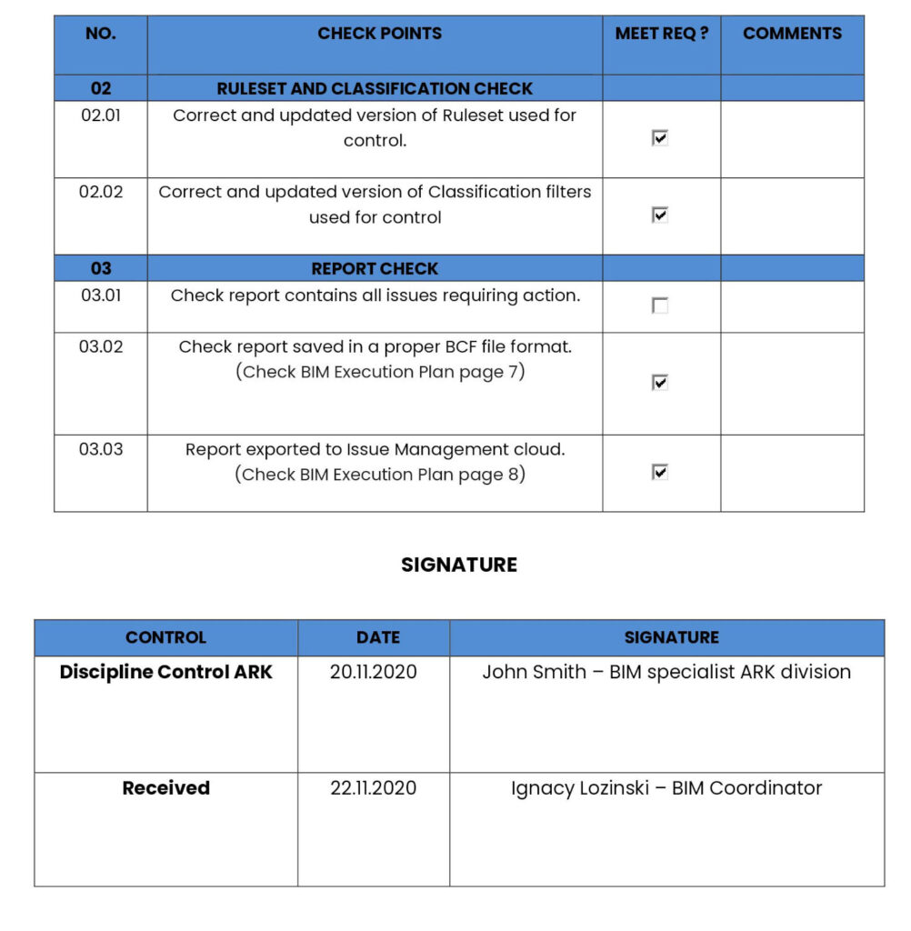 BIM Coordination Checklist example