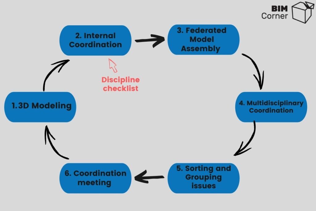 Discipline Checklist