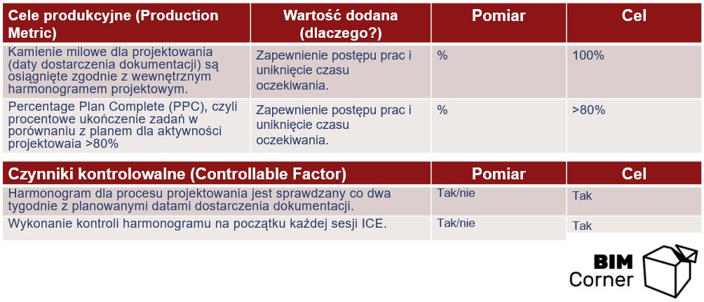 ICE Pomiary w VDC Cele i czynniki