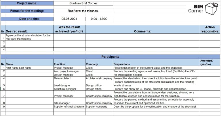 VDC and Integrated Concurrent Engineering - ICE sessions in practice ...