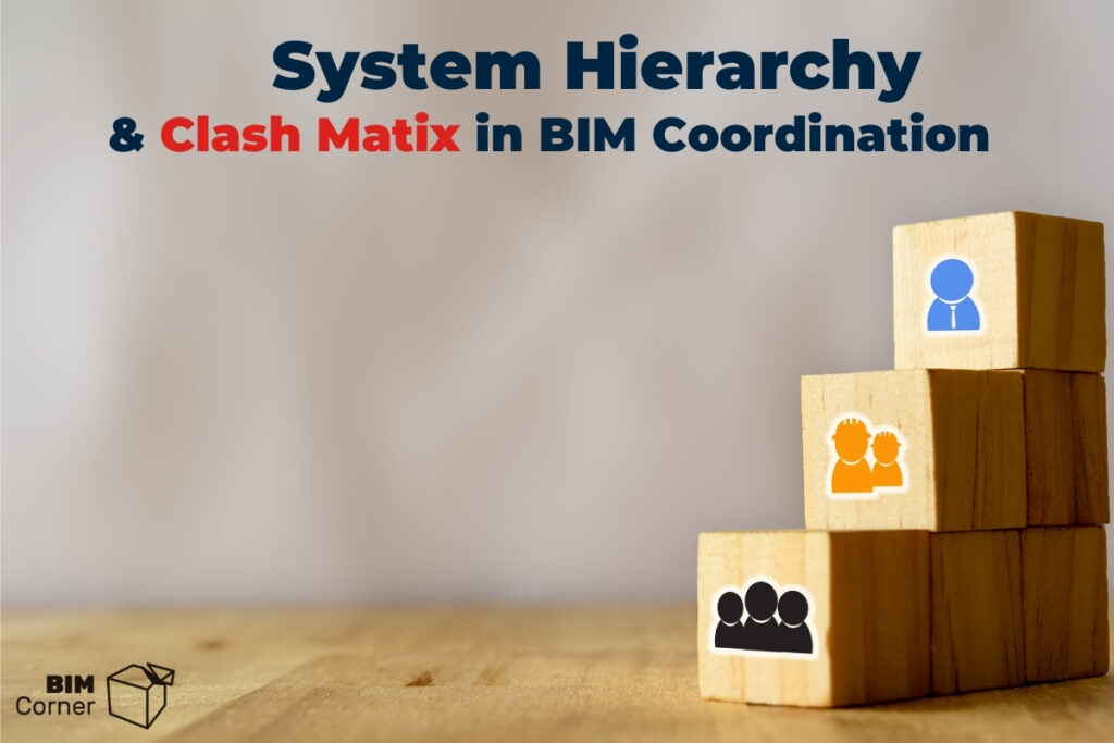 System Hierarchy and clash matrix