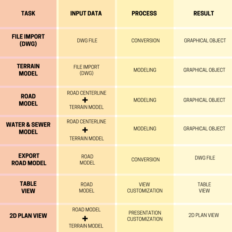 Model driven management. Part 2/2