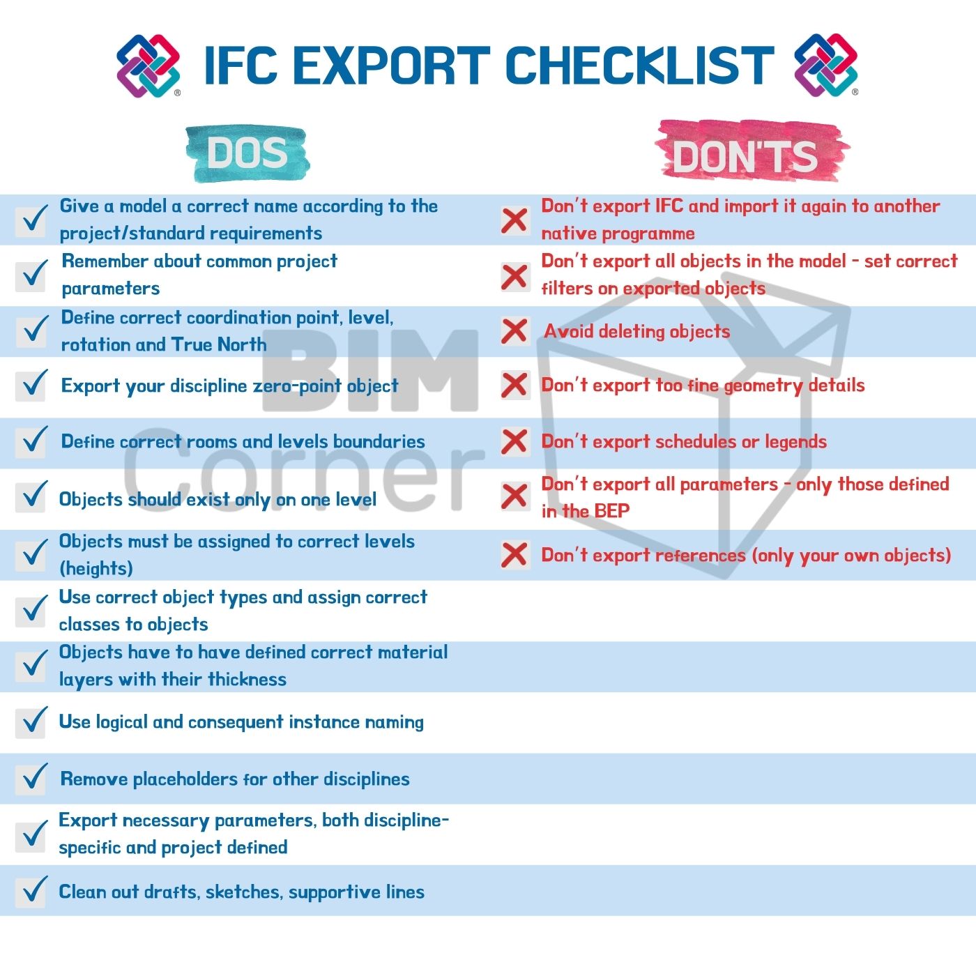 IFC export Dos and Dont's checklist