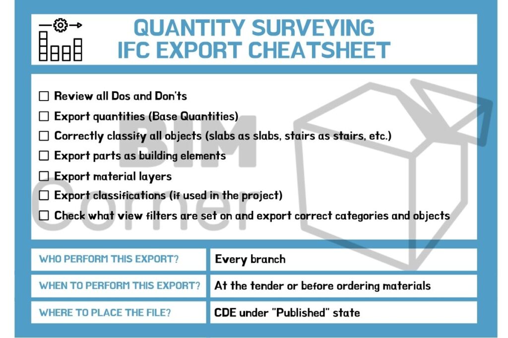 IFC Export rules. Part 2: What parameters to export? Dos and Don’ts