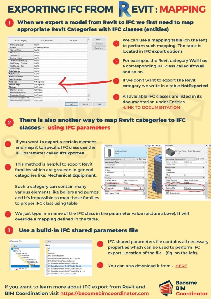 Revit IFC Export - mapping