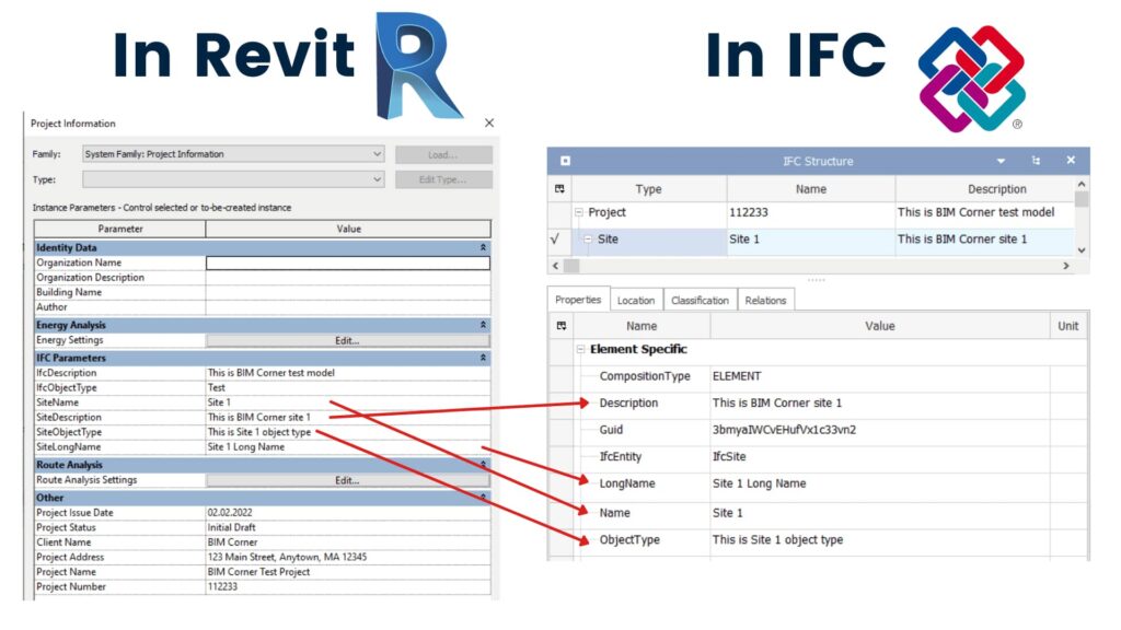 Revit to IfcSite parameters