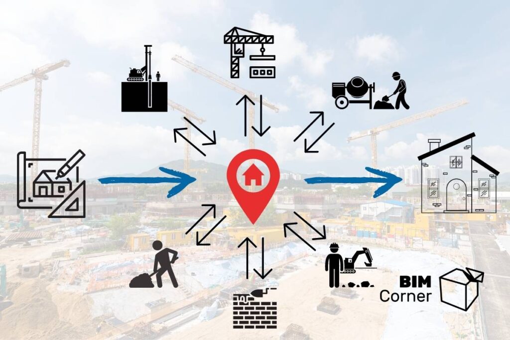 Project Production Management in VDC