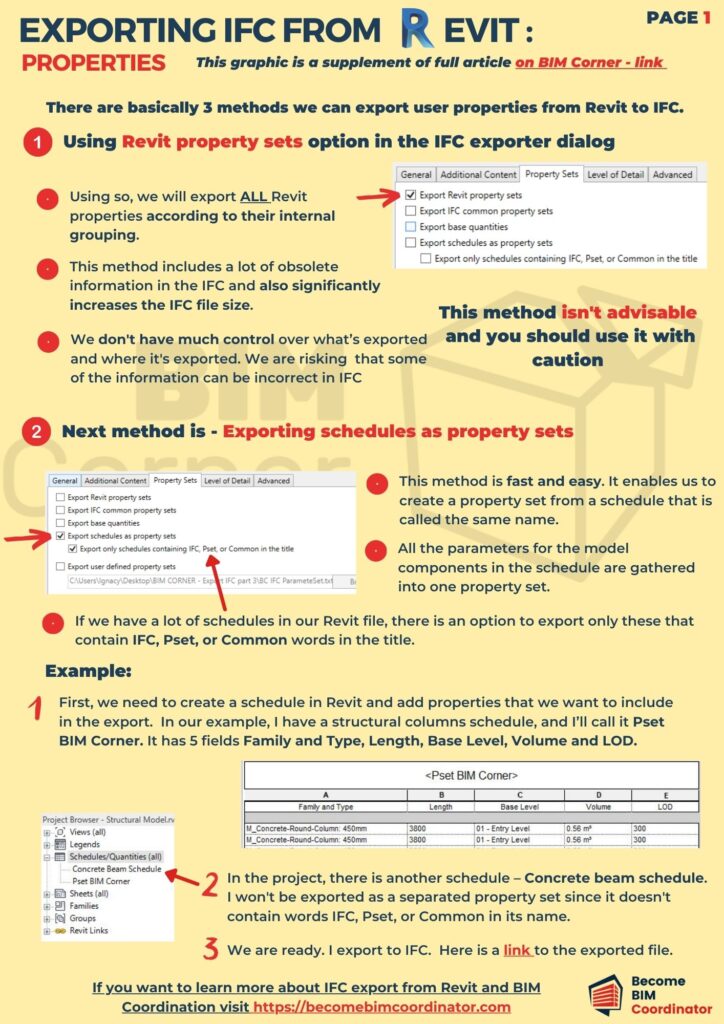 Revit IFC export - propoerties - graphic 1