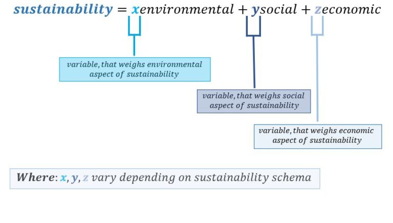 Green buildings and BIM
