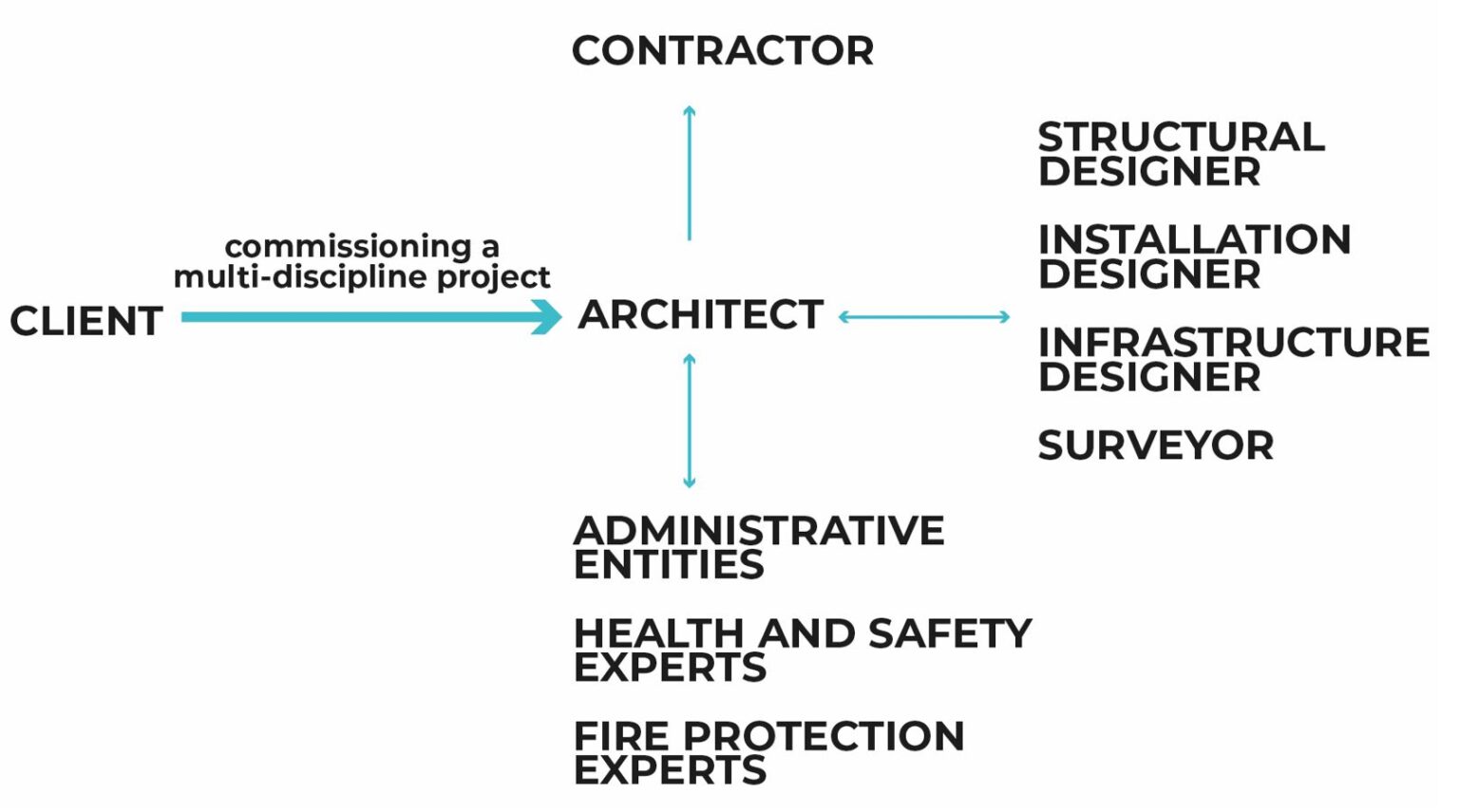 Bim In Architecture Bim In Architecture
