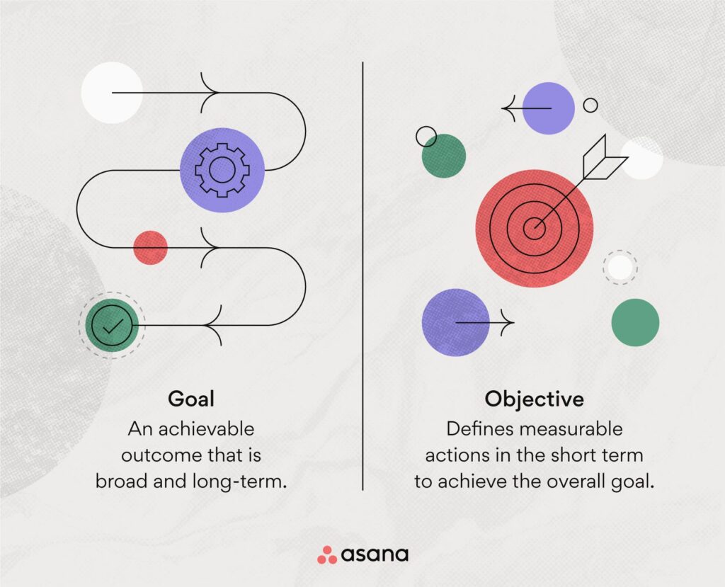 Goals and objectives VDC