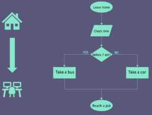 Computational Thinking-Why should engineers care about it?