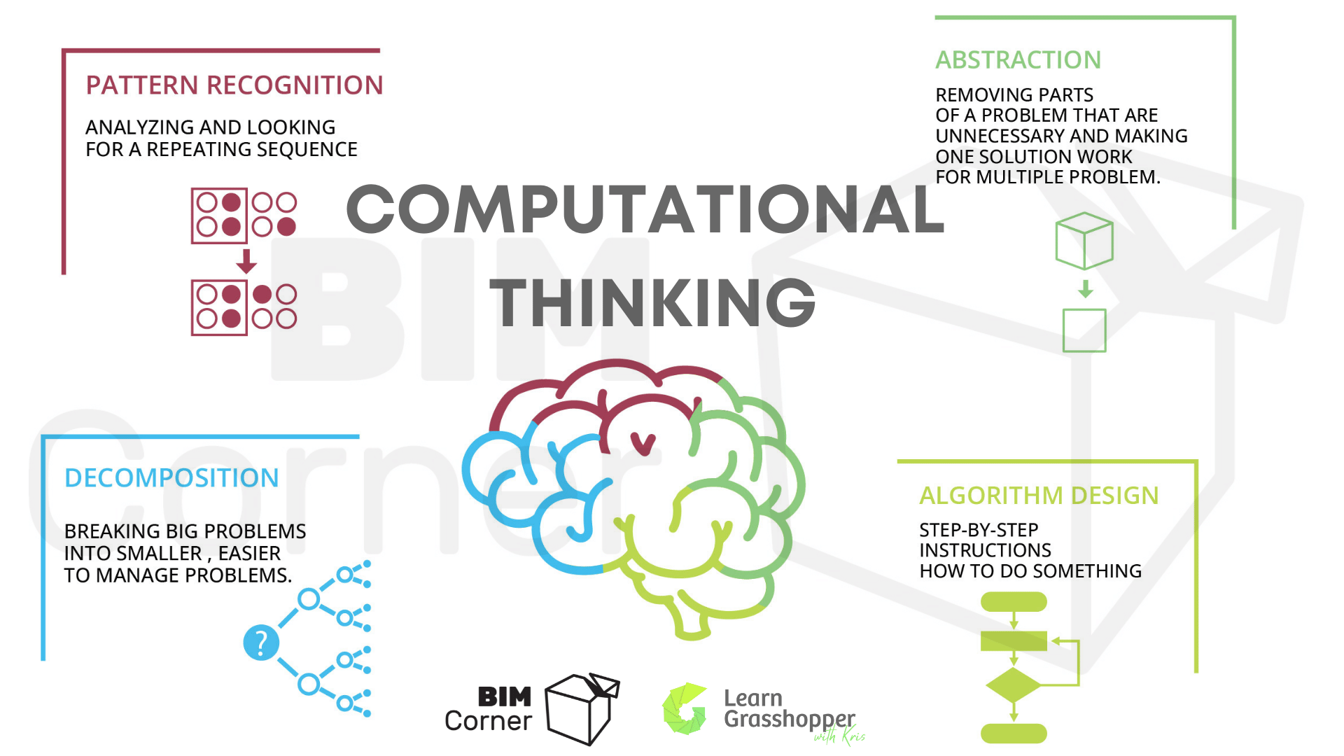 Computational Thinking-Why should engineers care about it?