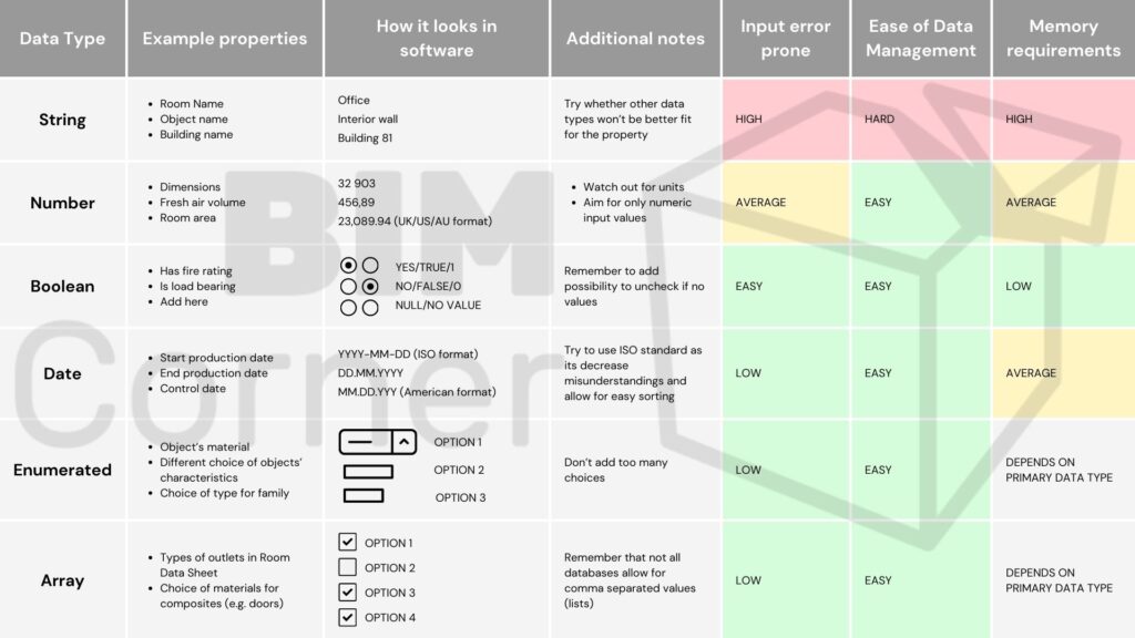 Prevent property errors - Data Types Explained – Bim Corner