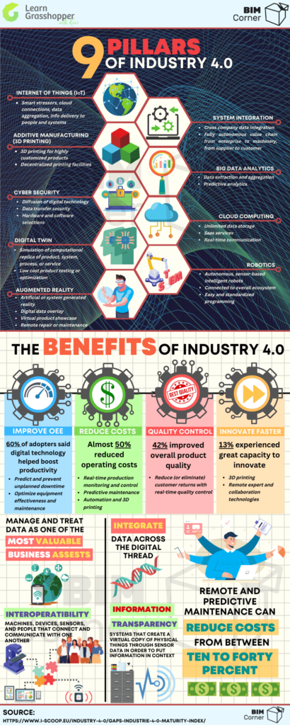 9 Pilars of Industry 4.0