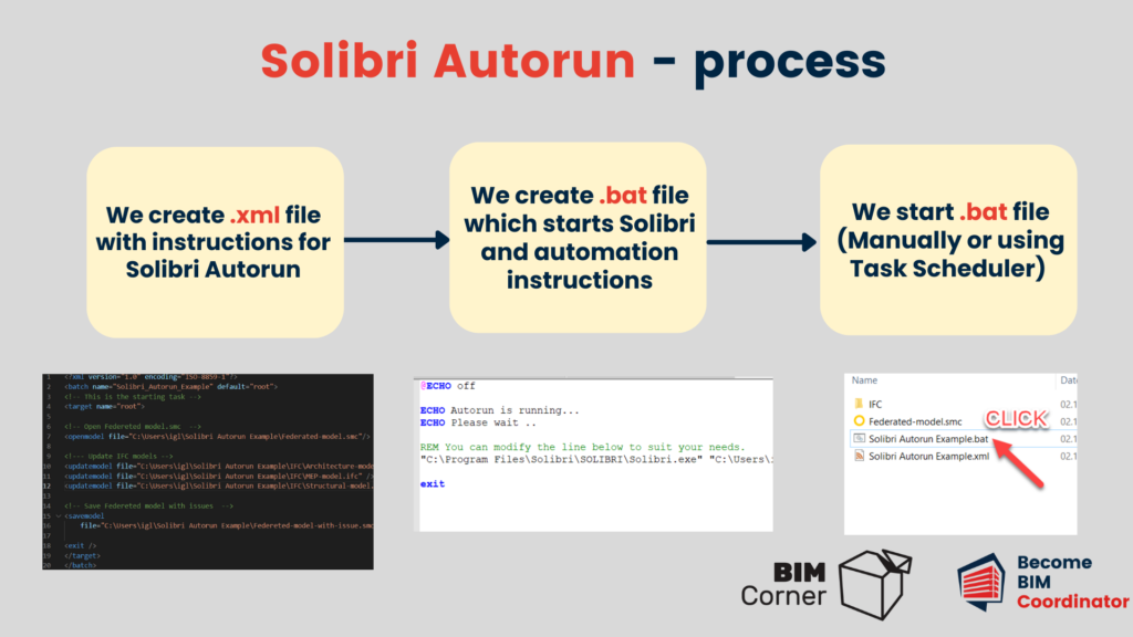 Solibri Autorun process