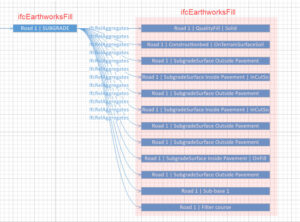 Relations I used to create iFC 4.3 for infrastructure