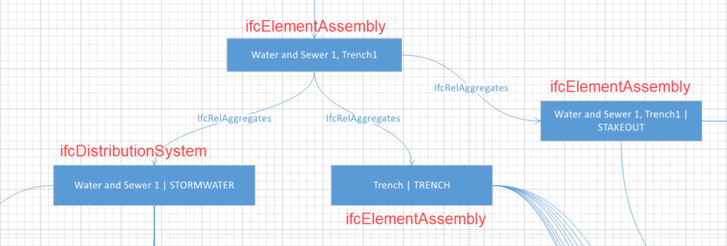Relations I used to create iFC 4.3 for infrastructure