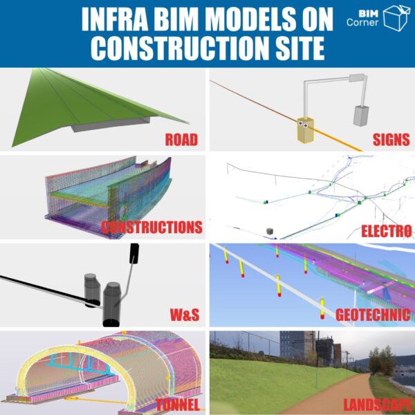 IFC 4.3 on construction site