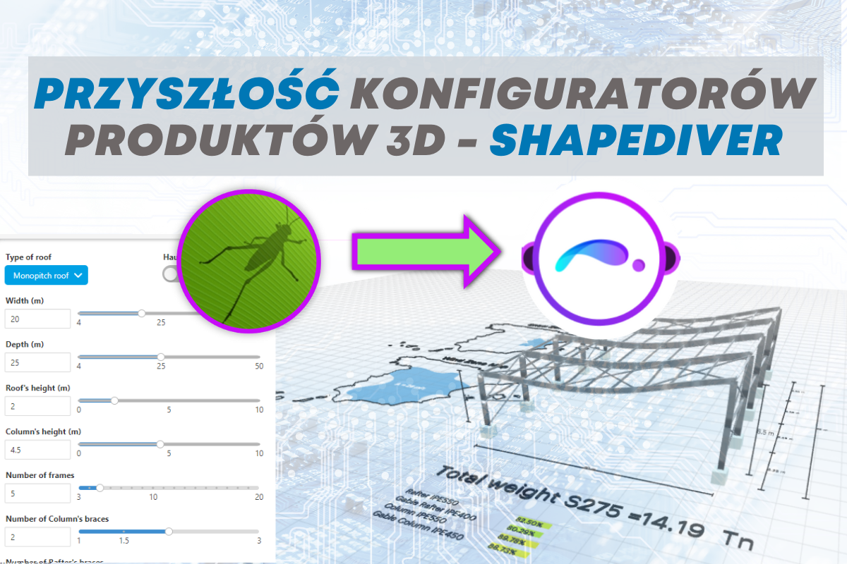 ShapeDiver - Przyszłość konfiguratorów produktów 3D