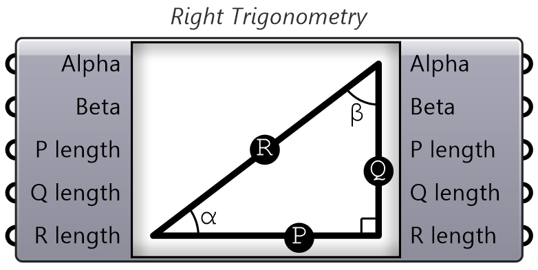 Right Trigonometry