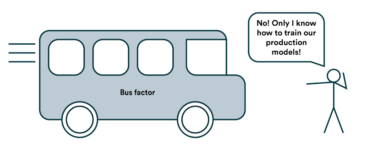 Bus factor in BIM