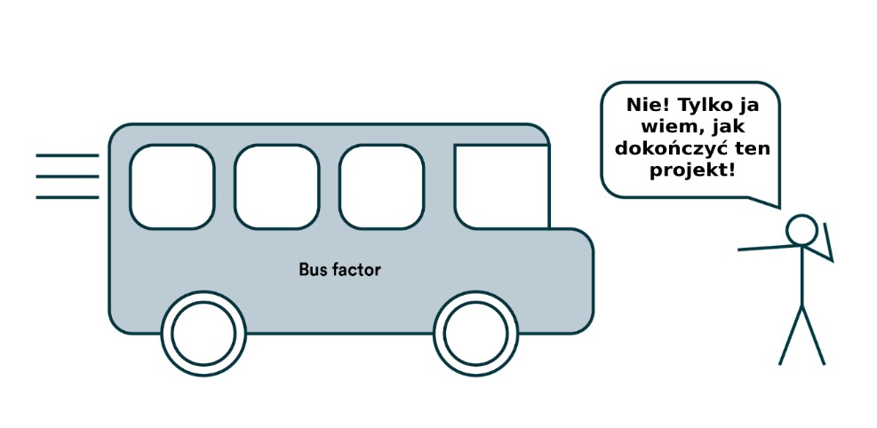 Bus factor in BIM