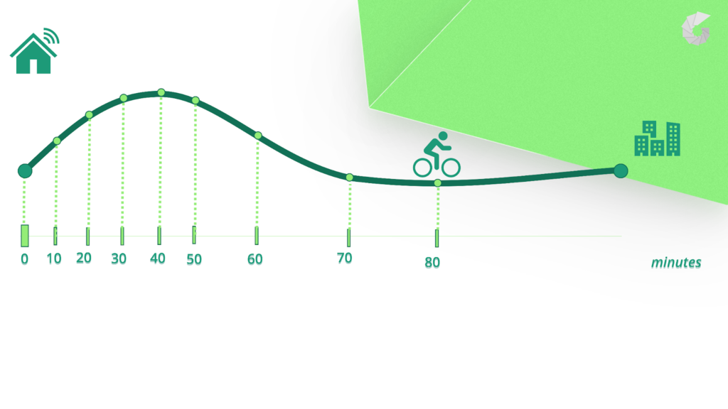 Wizualizacja krzywej parametrycznej jako wycieczka Boba na rowerze