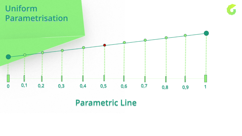 Curve Parameters Understanding parametric curves in Grasshopper: Curve parameters and ...